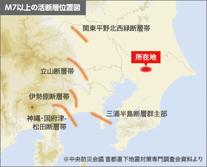 M7以上の活斷層位置図