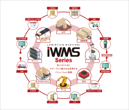 Daiwa LogiTech Frameworx