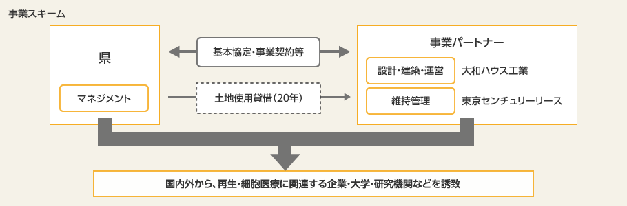 事業(yè)スキーム