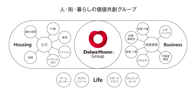 人?街?暮らしの価値共創グループ