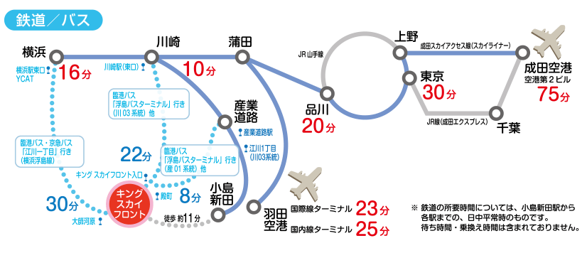 施設(shè)へのアクセス