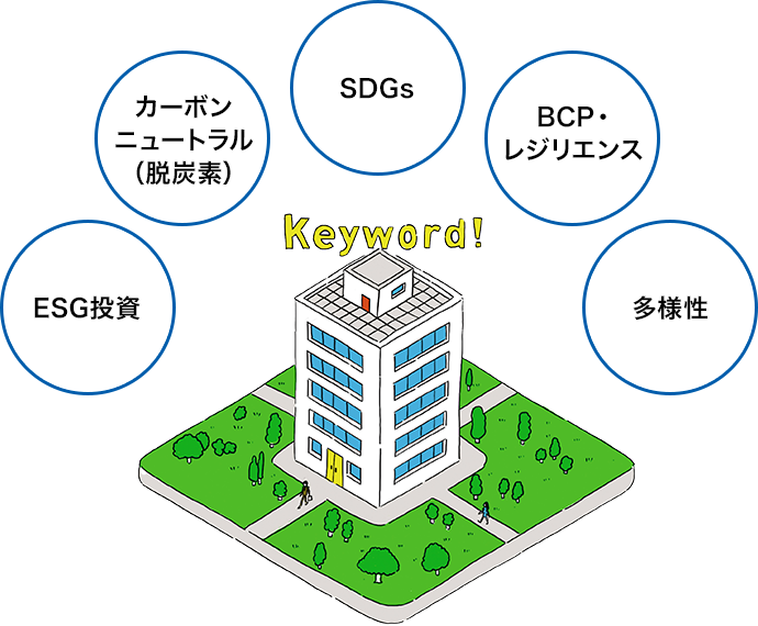 ESG投資　カーボンニュートラル（脫炭素）　SDGs　BCP?レジリエンス　多様性