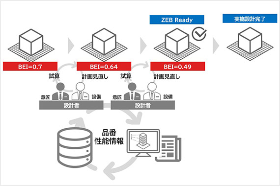 BIM連攜ZEB設(shè)計(jì)ツール