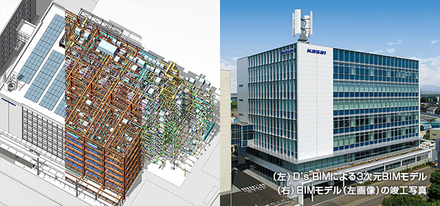 （左）D’s BIMによる3次元BIMモデル （右）BIMモデル（左畫像）の竣工寫真