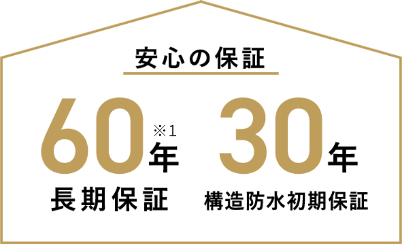 安心の保証　60年※1長期保証 30年構(gòu)造防水初期保証