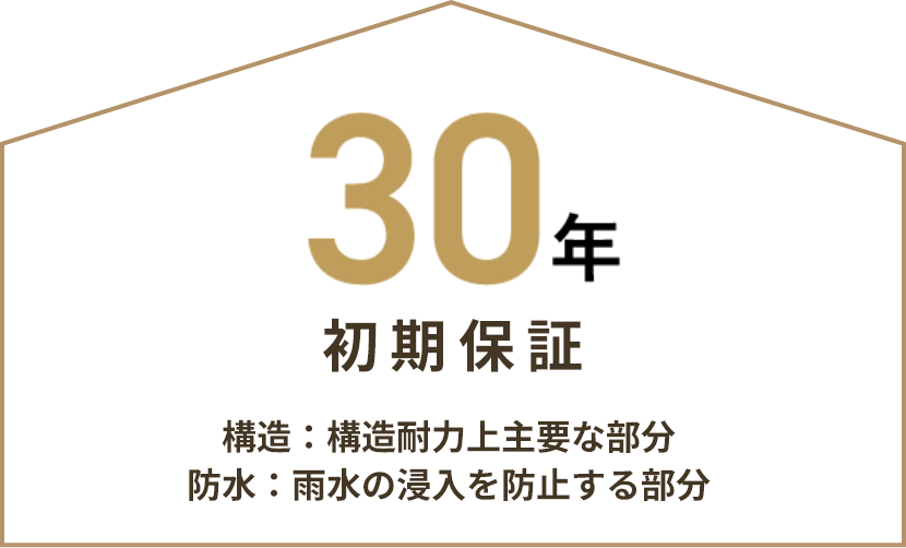 30年初期保証　構(gòu)造：構(gòu)造耐力上主要な部分防水：雨水の浸入を防止する部分