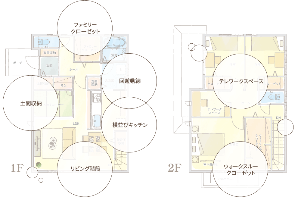 ファミリークローゼット　土間動線　橫並びキッチン　リビング階段　土間収納　テレワークスペース　ウォークスルークローゼット