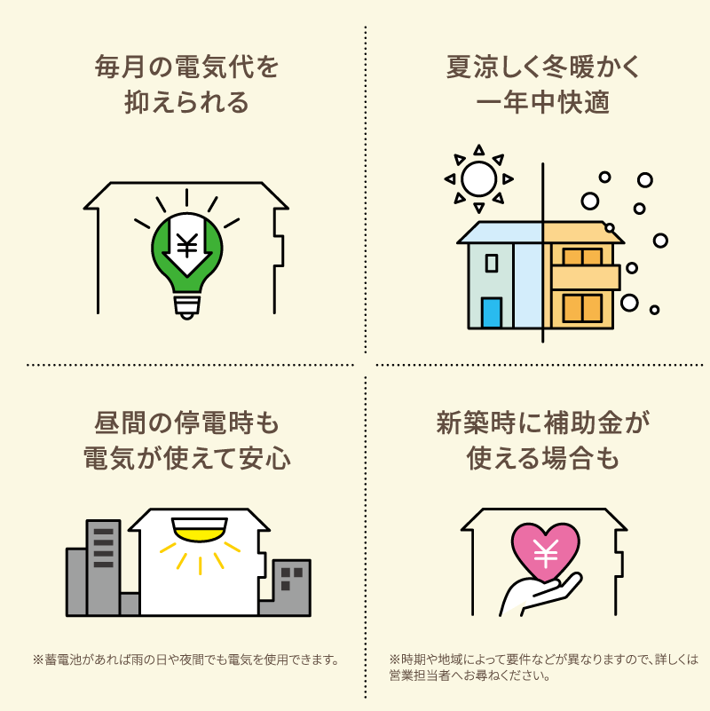 毎月の電気代を抑えられる　夏涼しく冬暖かく一年中快適　晝間の停電時も電気が使えて安心　新築時に補助金が使える場面も