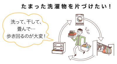 たまった洗濯物を片づけたい！洗って、干して、畳んで…歩き回るのが大変！