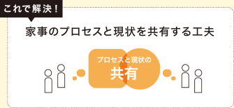 これで解決！家事のプロセスと現(xiàn)狀を共有する工夫