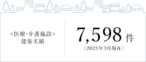 ＜醫療?介護施設＞建築実績　7,598件（2023年3月現在）