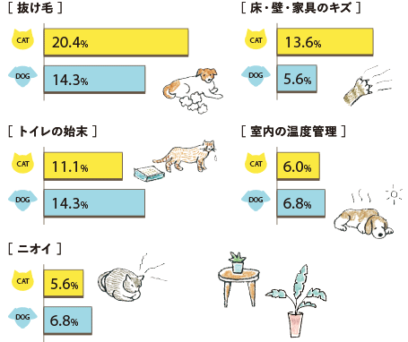 室內(nèi)飼いで大変なこと