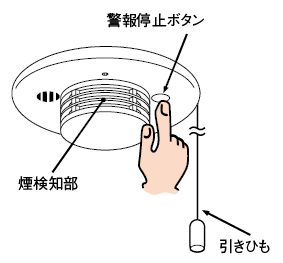 警報(bào)停止ボタン 煙検知部 引きひも