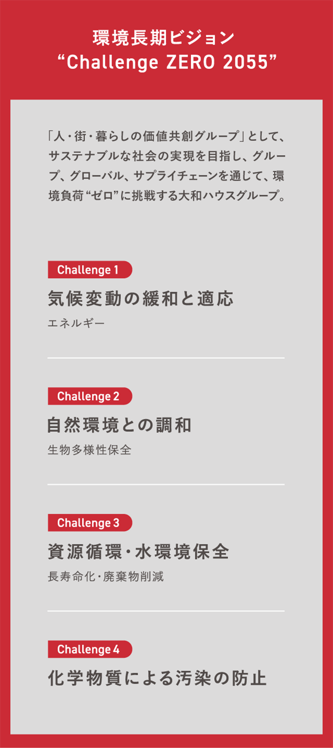 環(huán)境長(zhǎng)期ビジョン“Challenge ZERO 2055”