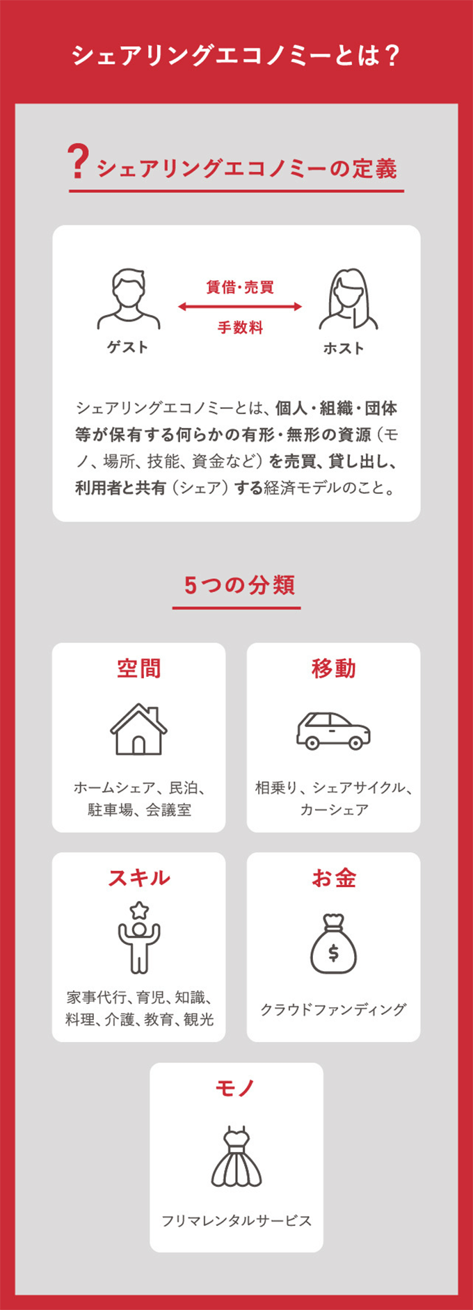 シェアリングエコノミーとは？