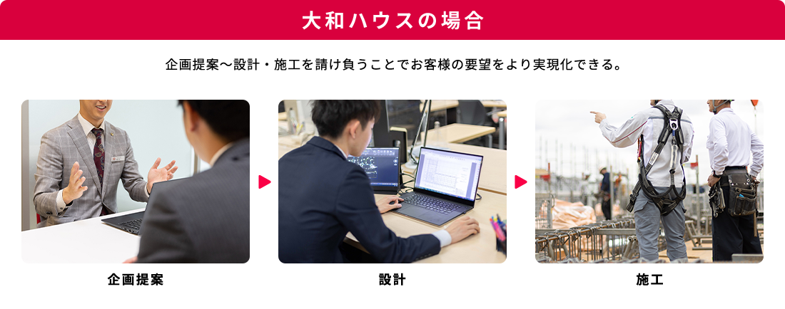 大和ハウスの場合　企畫提案～設(shè)計?施工を請け負(fù)うことでお客様の要望をより実現(xiàn)化できる　企畫提案?設(shè)計?施工