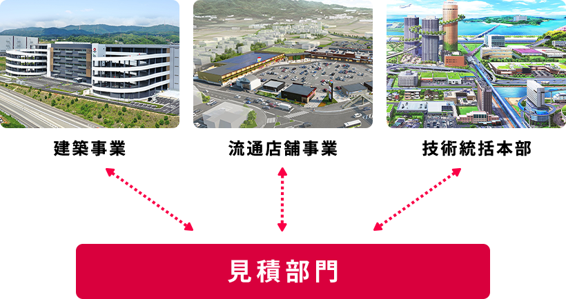 建築事業?流通店舗事業?技術統括本部　見積部門