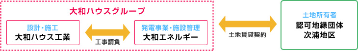 事業スキーム