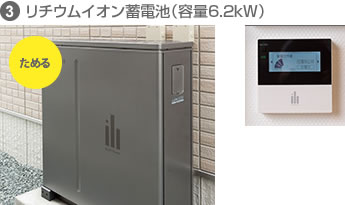 ③リチウムイオン蓄電池（容量6.2kW）