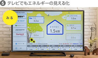 ⑤テレビでもエネルギーの見える化