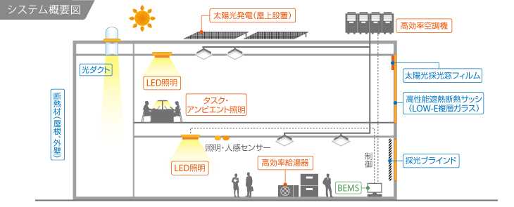 システム概要図