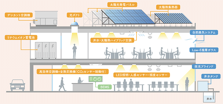 佐賀ビル概略図