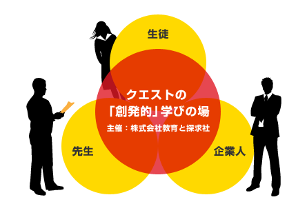 生徒　企業(yè)人　先生　クエストの「創(chuàng)発的」學(xué)びの場(chǎng)　主催：株式會(huì)社教育と探求社