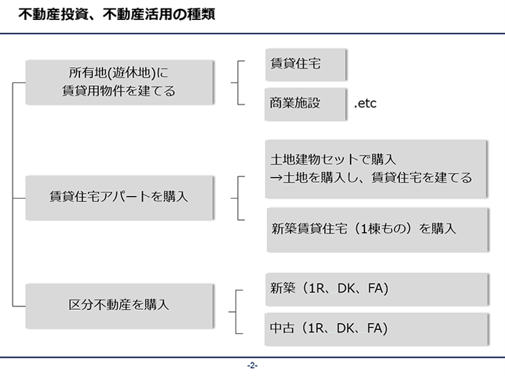 不動産投資、不動産活用の種類