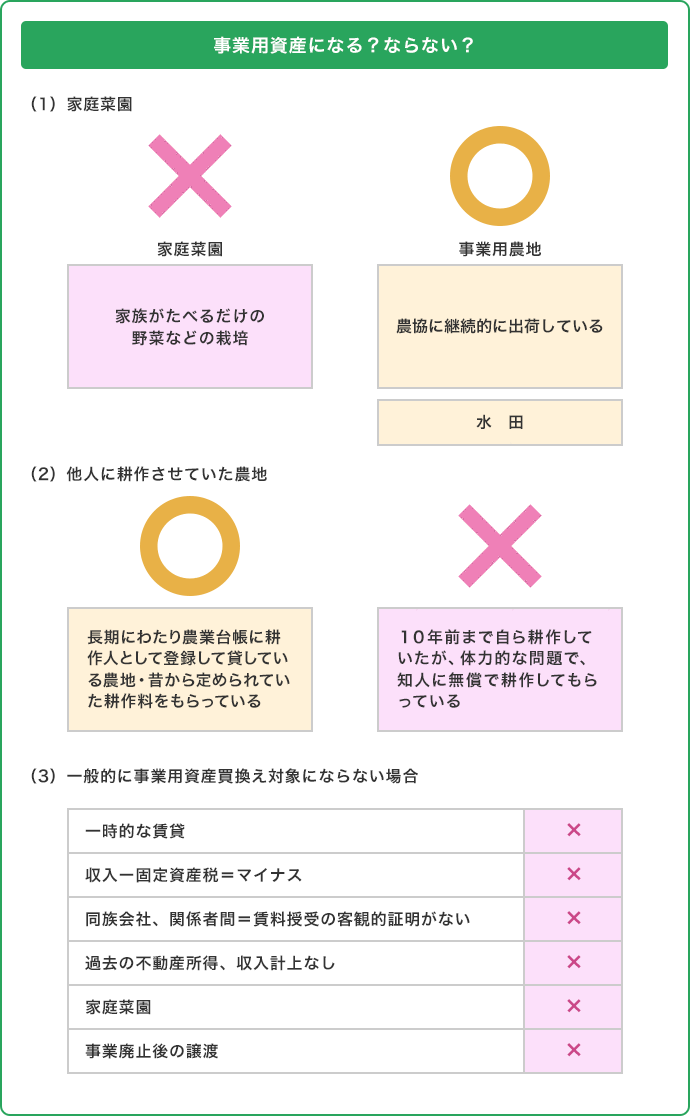 事業(yè)用資産になる？ならない？