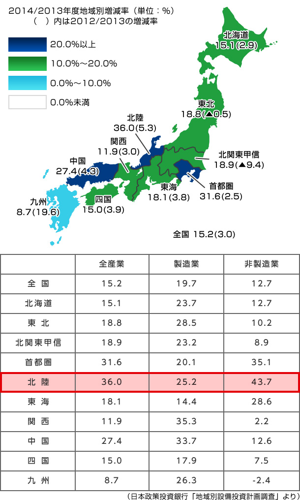 日本政策投資銀行「地域別設(shè)備投資計畫調(diào)査」より