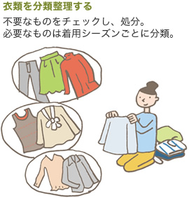 衣類を分類整理する　不要なものをチェックし、処分。必要なものは著用シーズンごとに分類。