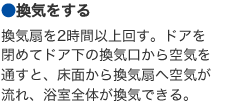 ●換気をする　換気扇を2時間以上回す。ドアを閉めてドア下の換気口から空気を通すと、床面から換気扇へ空気が流れ、浴室全體が換気できる。