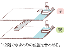 1?2階で水まわりの位置を合わせる。