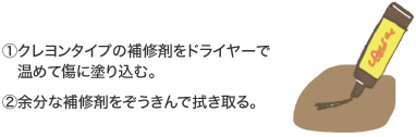 (1)クレヨンタイプの補修剤をドライヤーで溫めて傷に塗り込む。 (2)余分な補修剤をぞうきんで拭き取る。