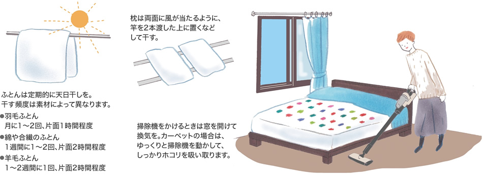 掃除機(jī)をかけるときは窓を開けて換気を。カーペットの場(chǎng)合は、ゆっくりと掃除機(jī)を動(dòng)かして、しっかりホコリを吸い取ります。／ふとんは定期的に天日干しを。干す頻度は素材によって異なります。／枕は両面に風(fēng)が當(dāng)たるように、竿を2本渡した上に置くなどして干す。