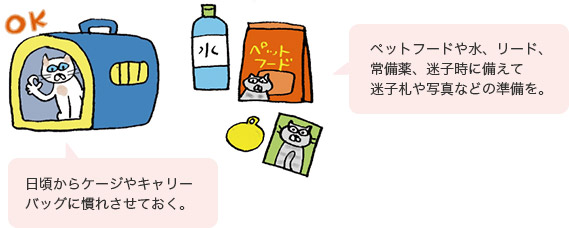 日頃からケージやキャリーバッグに慣れさせておく。／ペットフードや水、リード、常備薬、迷子時に備えて迷子札や寫真などの準備を。